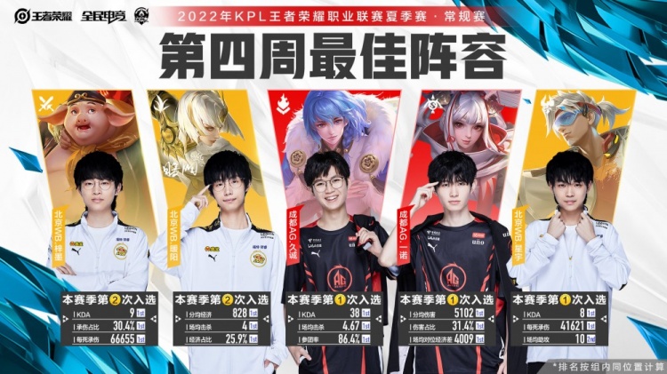 每场比赛的 每场比赛的